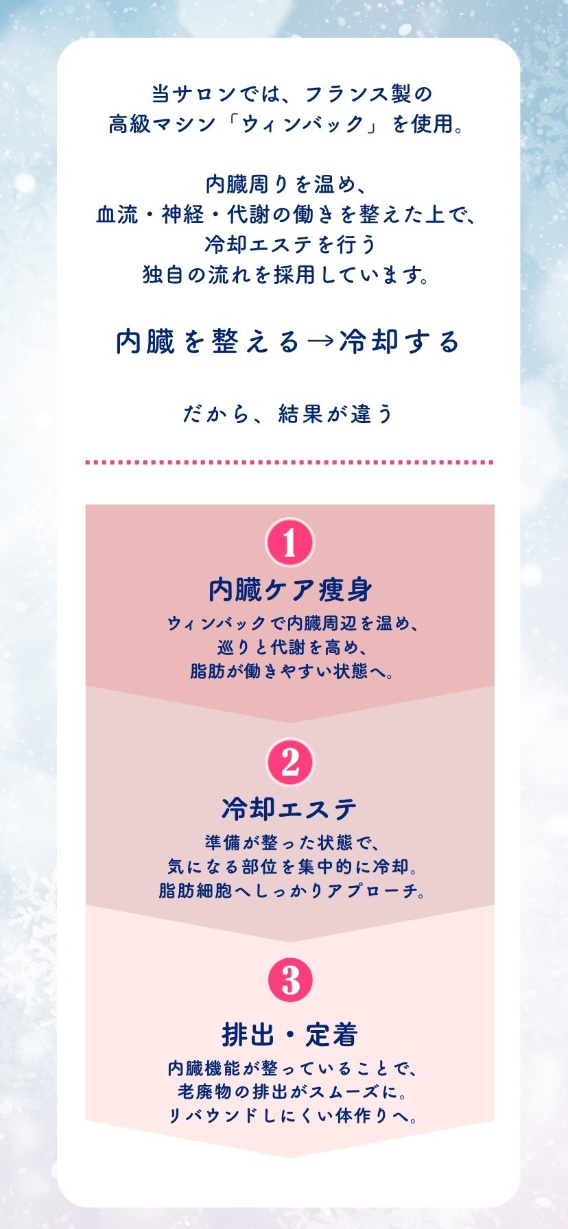内臓を整える→冷却する 独自の流れ